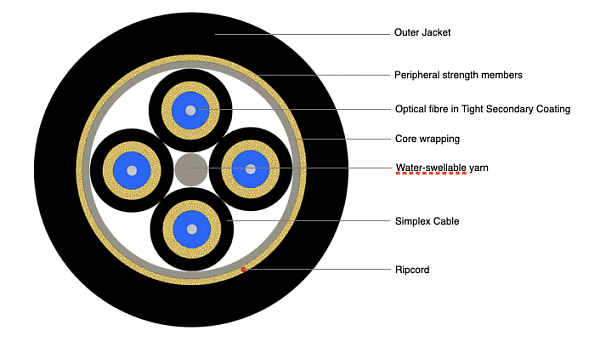 Flexible Breakout Cable 4F